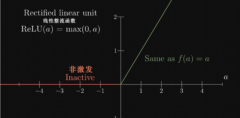 神经网络的结构-10.png