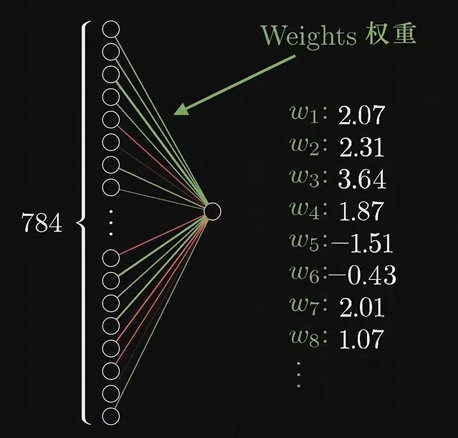 神经网络的结构-2.png