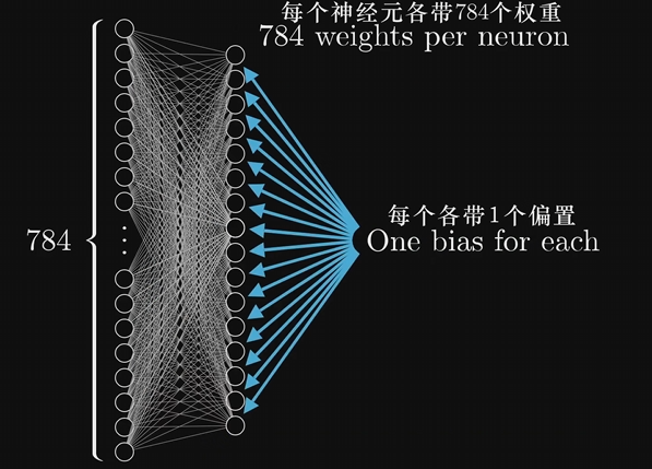 神经网络的结构-6.png