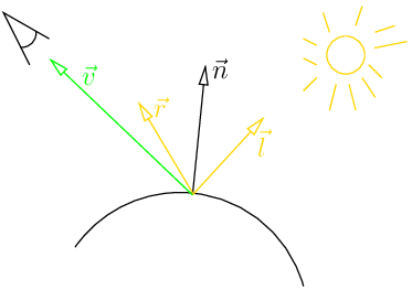 TinyRenderer笔记4：着色器-31.png