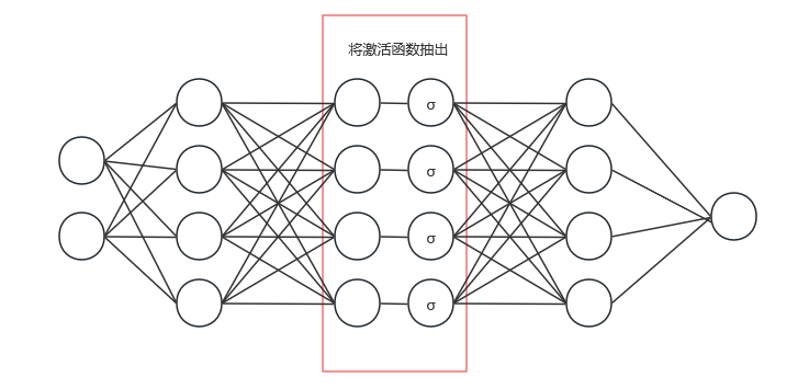 rust手写神经网络.png